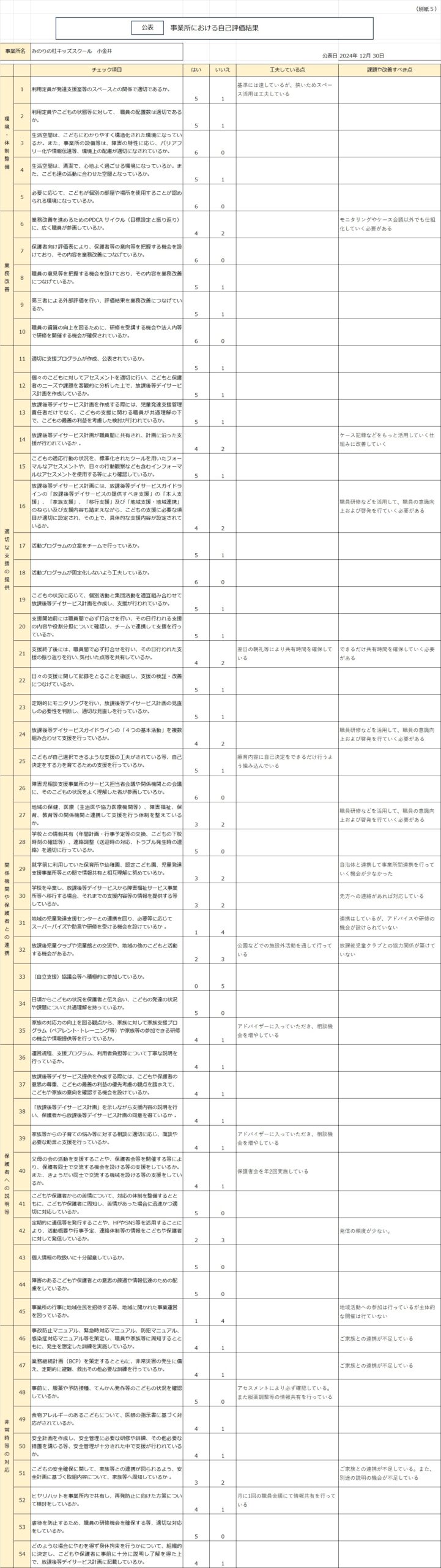 みのりの杜キッズスクール　小金井　2024年度　事業者評価表